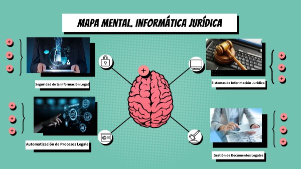 BRAIN MINDMAP | Genially