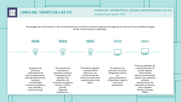 LINEA DEL TIEMPO TIC | Genially