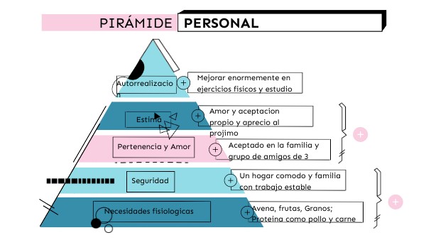 Genially sin título | Genially