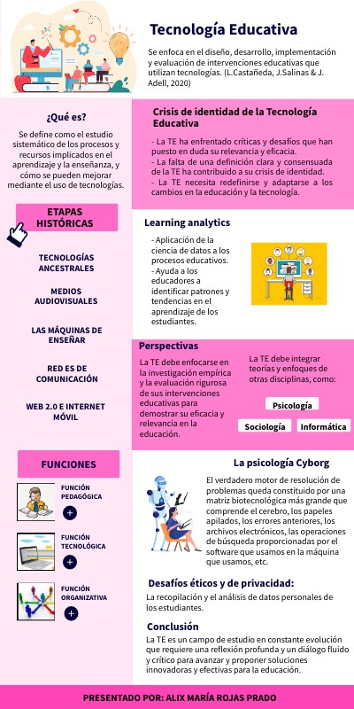 TECNOLOGÍA EDUCATIVA | Genially