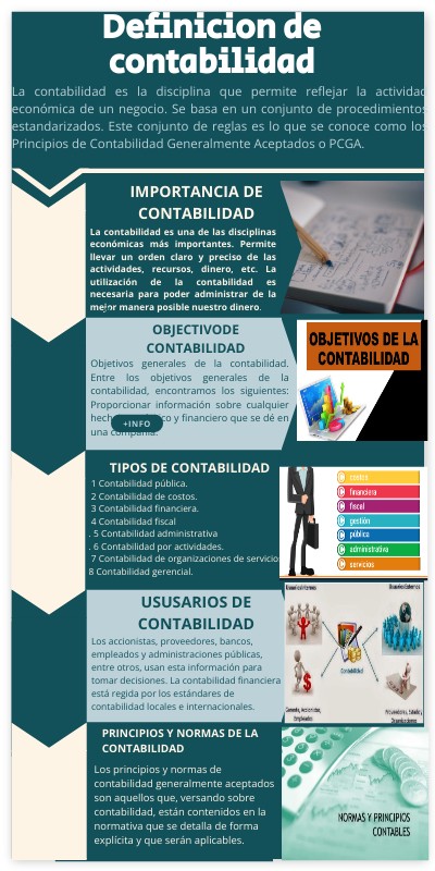 Infografía de Contabilidad | Genially