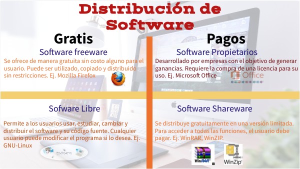 Clasificación de software | Genially