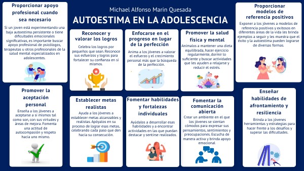 Teorias De La Autoestima En Adolescentes