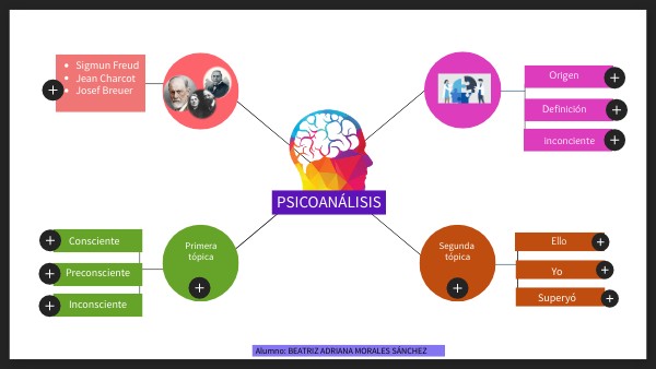 Mapa Mental Circular | Genially