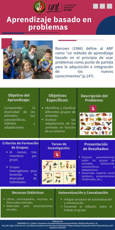 INFO FORMAS BÁSICA
