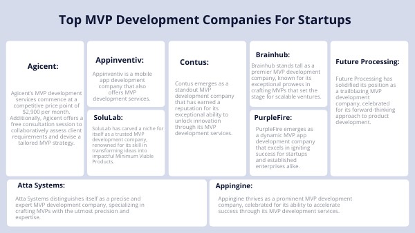 Top MVP Development Companies For Startups | Genially