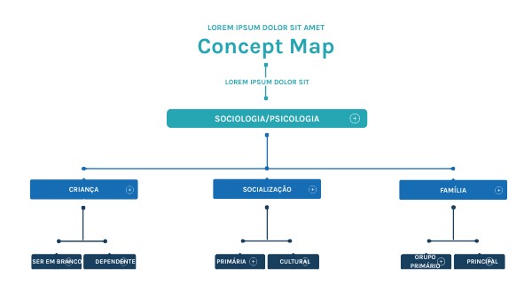 CONCEPT MAP BOXES | Genially
