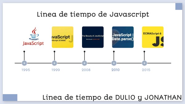 linea de tiempo | Genially