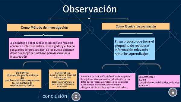 MAPA CONCEPTUAL UNIVERSIDAD