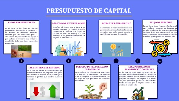 Ejemplo De Propuesta De Presupuesto De Capital