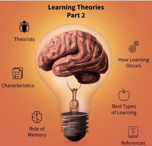 Learning Theories pt 2