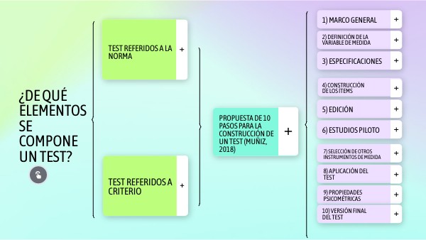 elementos test | Genially