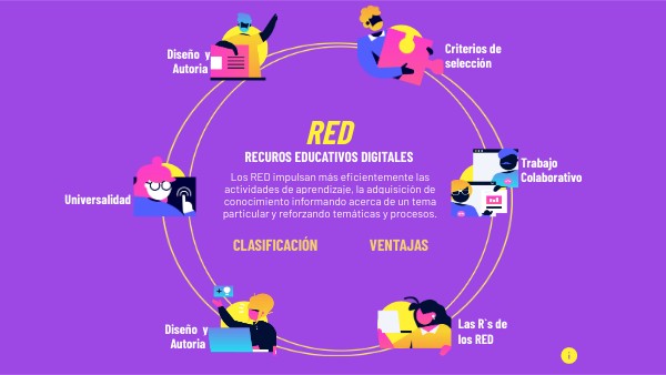 RED Recursos Educativos Digitales