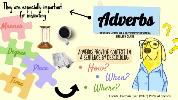 Parts of Speech: Adverbs | Genially