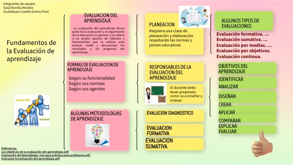 CUADRO SINÓPTICO II
