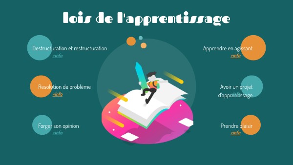 Fpa Brignolles Loi De L Apprentissage