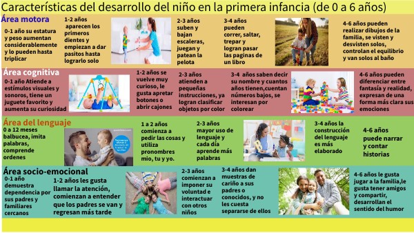 infografía primera infancia del niño