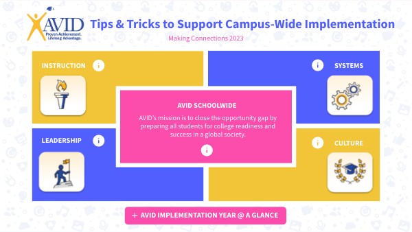 AVID Making Connections 2023