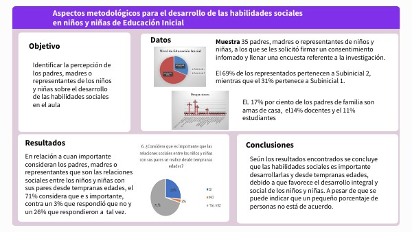 DASHBOARD IV | Genially
