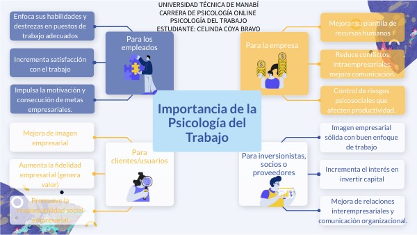 Importancia de la psicologia del trabajo | Genially