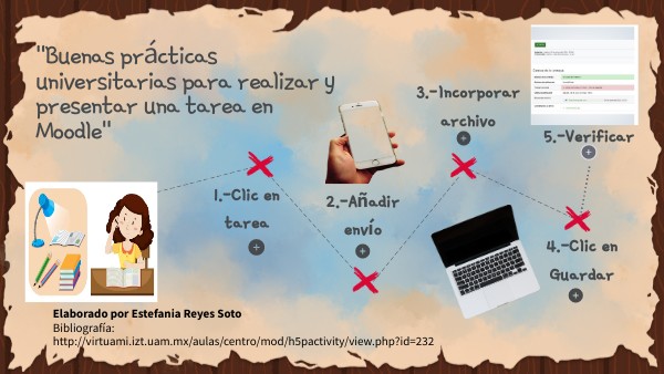 Proyecto final | Genially