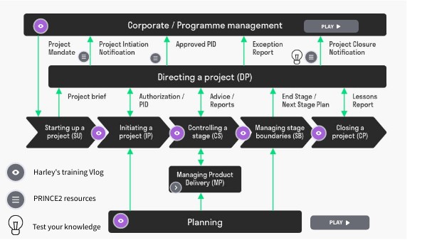PRINCE2 marathon doc