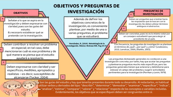 Norma Ibarra_ Objetivos y preguntas de investigacion