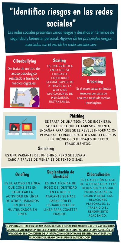 ¿Cuáles Son Los Riesgos De Socialización En Las Redes Sociales? – QNQH