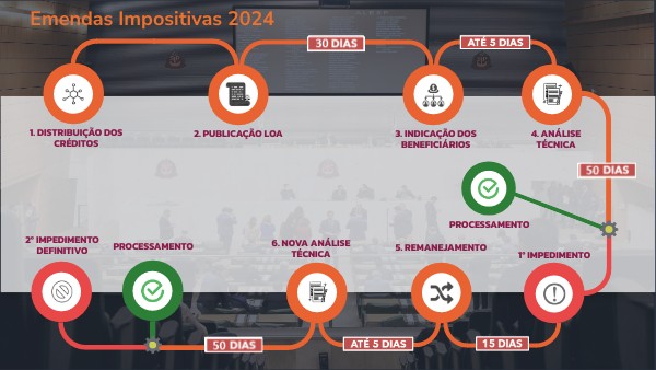 CUSTOMER JOURNEY MAP | Genially
