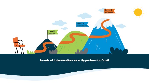 HFP Module 3 - Levels of Intervention