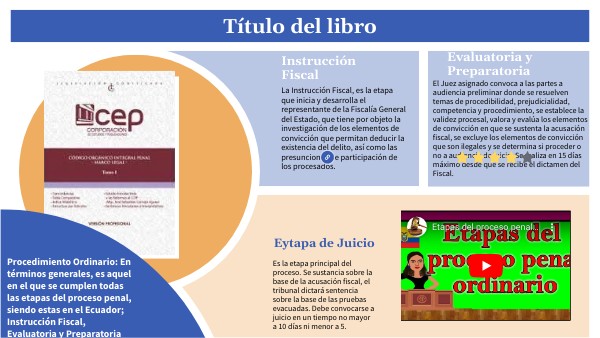 RESEÑA LIBRO II | Genially
