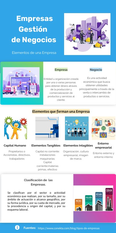 INFO VIBRANT PRO | Genially