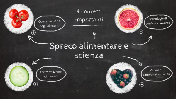 Scienze degli alimenti e spreco alimentari