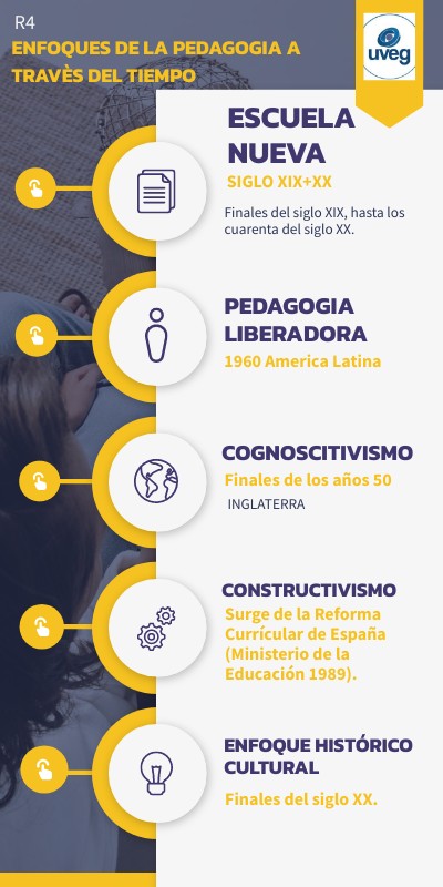 linea de tiempo | Genially