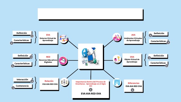 BRAIN MINDMAP | Genially