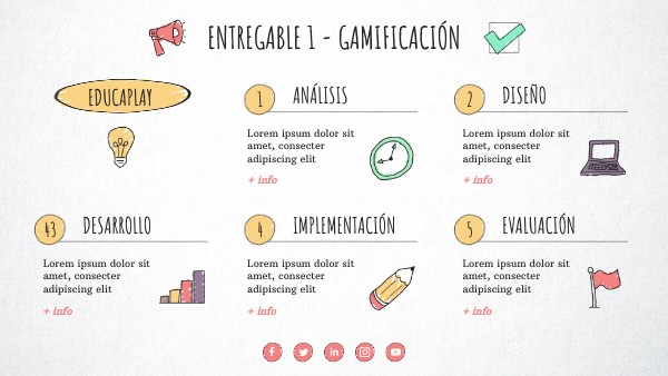 CHECKLIST VISUAL THINKING | Genially