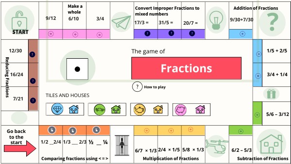 BOARD GAME | Genially