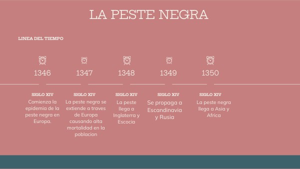 PESTE NEGRA LINEA DEL TIEMPO. | Genially