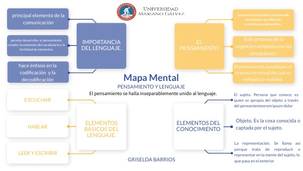 MAPA MENTAL | Genially