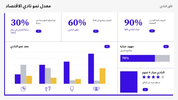 BASIC DIGITAL DASHBOARD