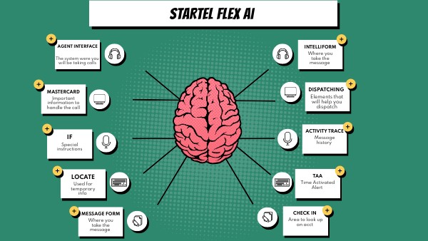 Flex AI | Genially