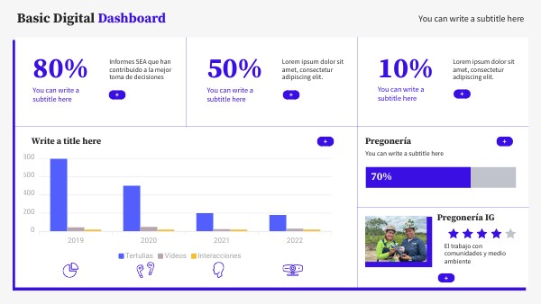 BASIC DIGITAL DASHBOARD