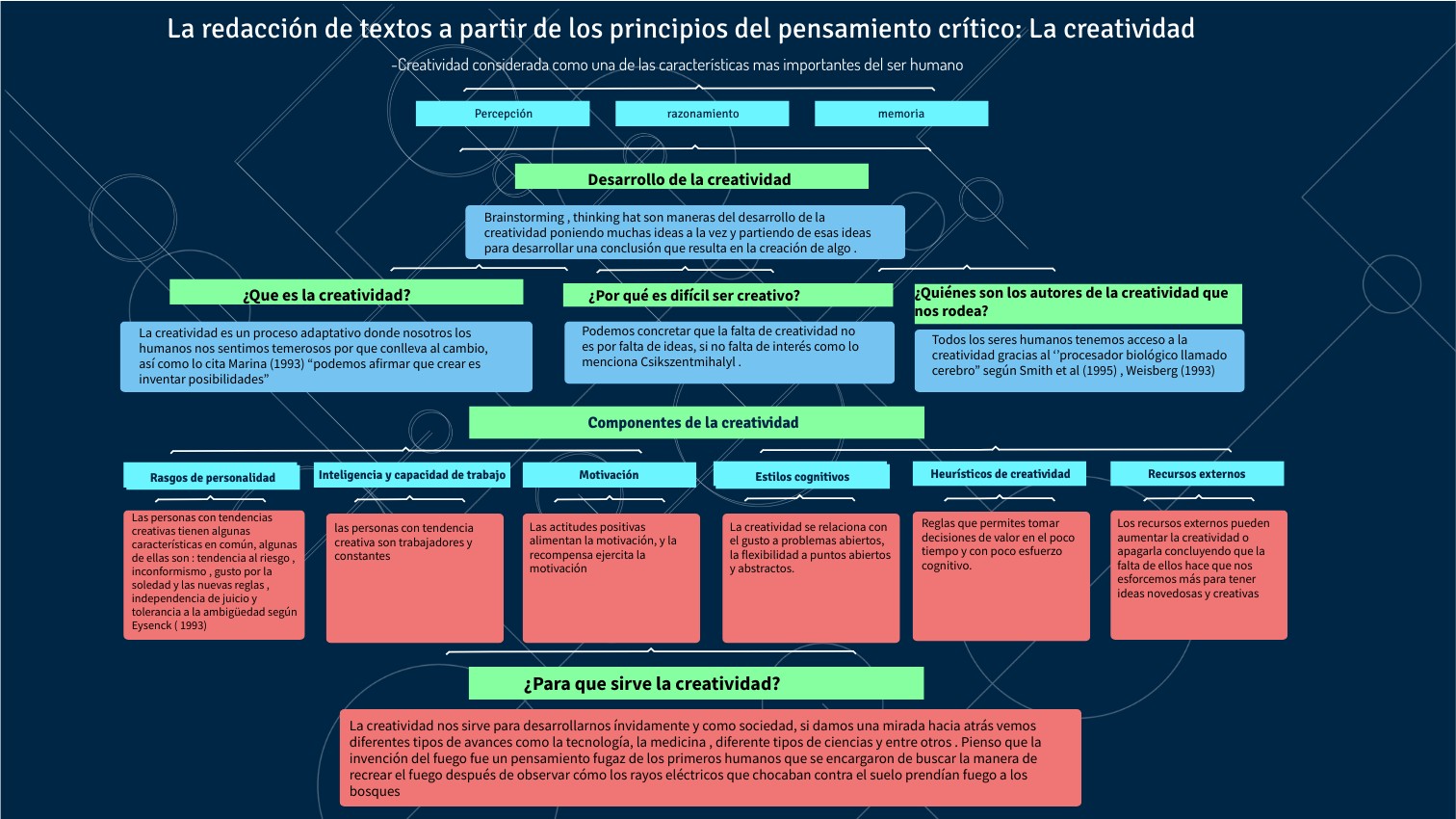 UNIVERSITY CONCEPT MAP