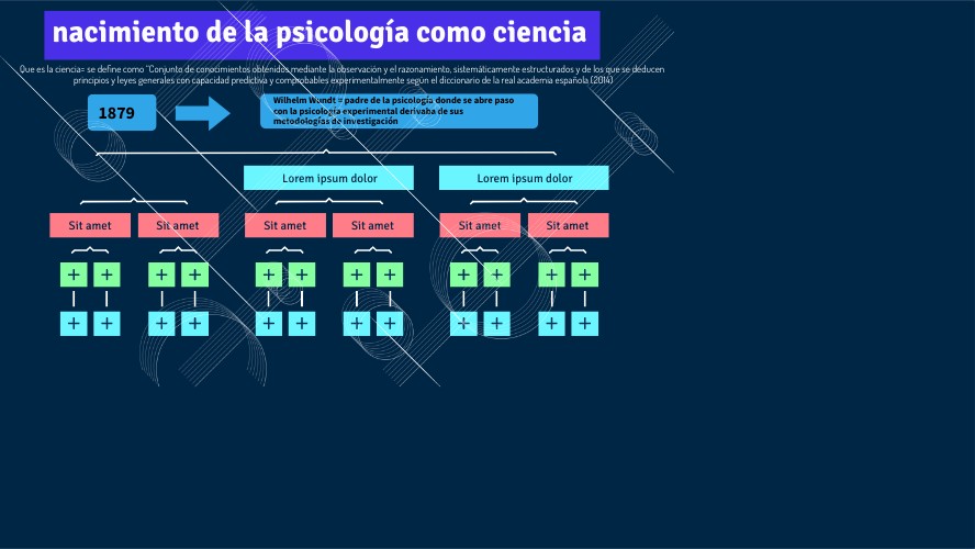 UNIVERSITY CONCEPT MAP