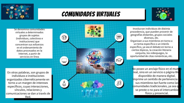 BRAIN MINDMAP | Genially