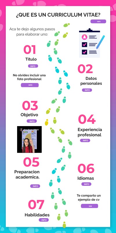 CV | Genially