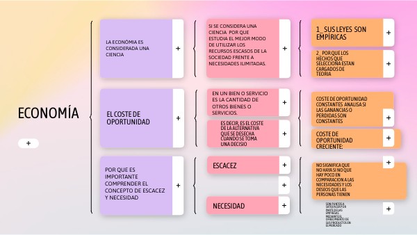 ACTIVIDAD FORMATIVA | Genially