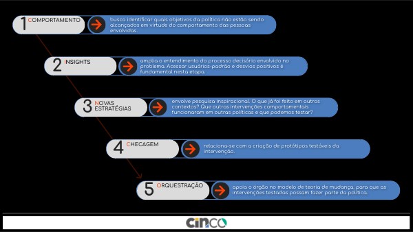 CINCO ETAPAS | Genially