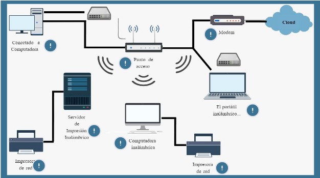 NETWORK