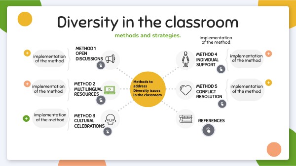 EDUCATION MIND MAP | Genially